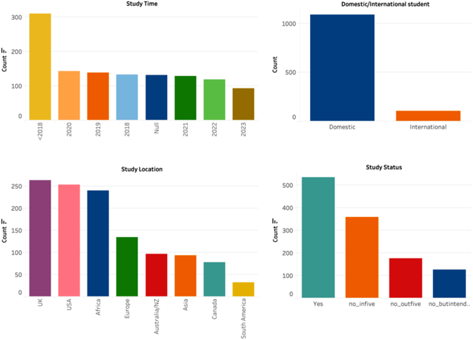 how to conduct experimental research in education figure 2