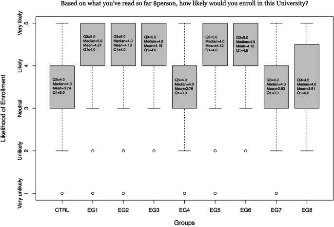 how to conduct experimental research in education figure 3