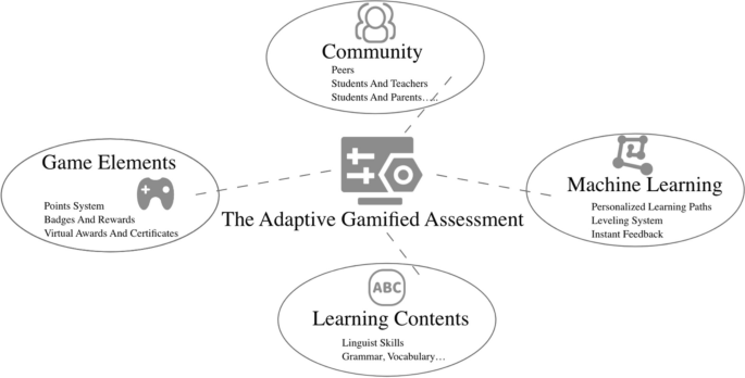 research study on instruction figure 1