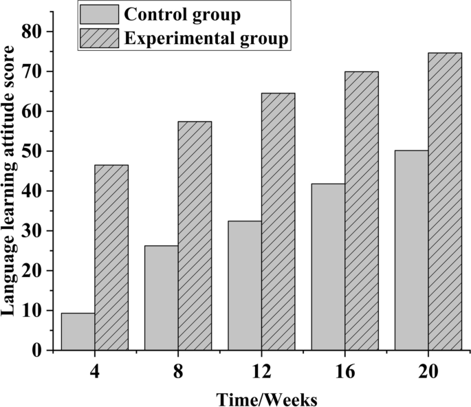 research study on instruction figure 4