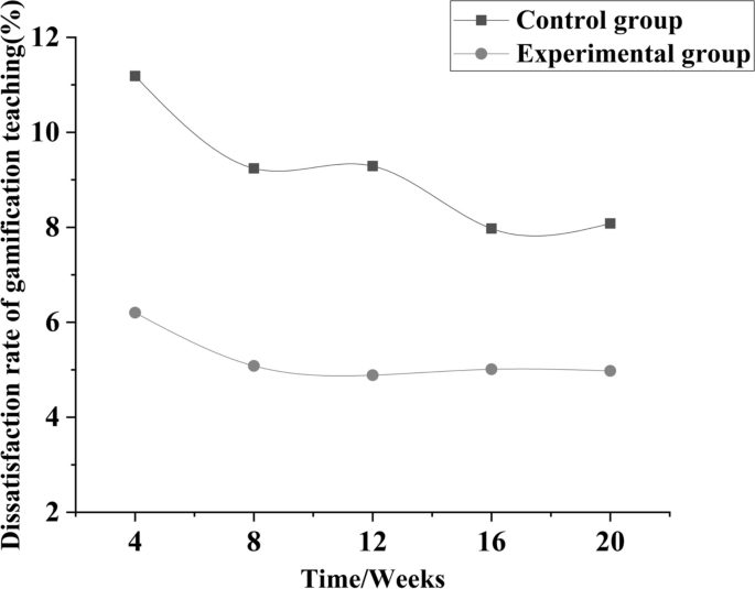 research study on instruction figure 5