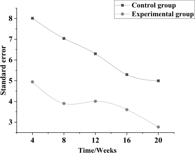 research study on instruction figure 6