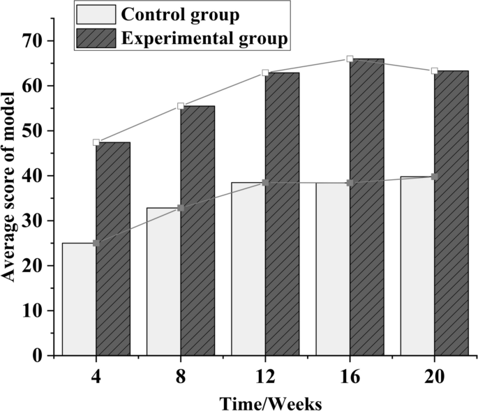 research study on instruction figure 8