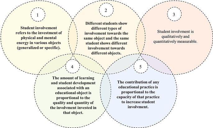 validity and reliability research example figure 1