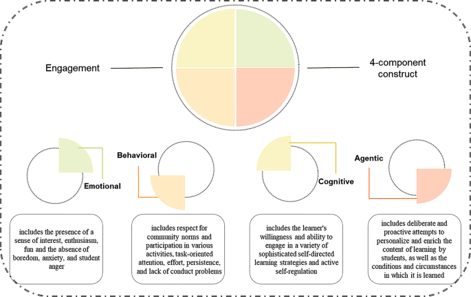 validity and reliability research example figure 2