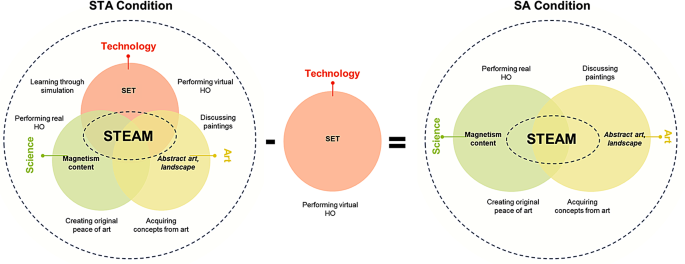 validity and reliability research example figure 4