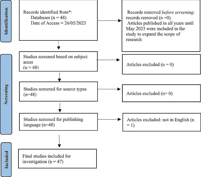 chatgpt writing literature review figure 1