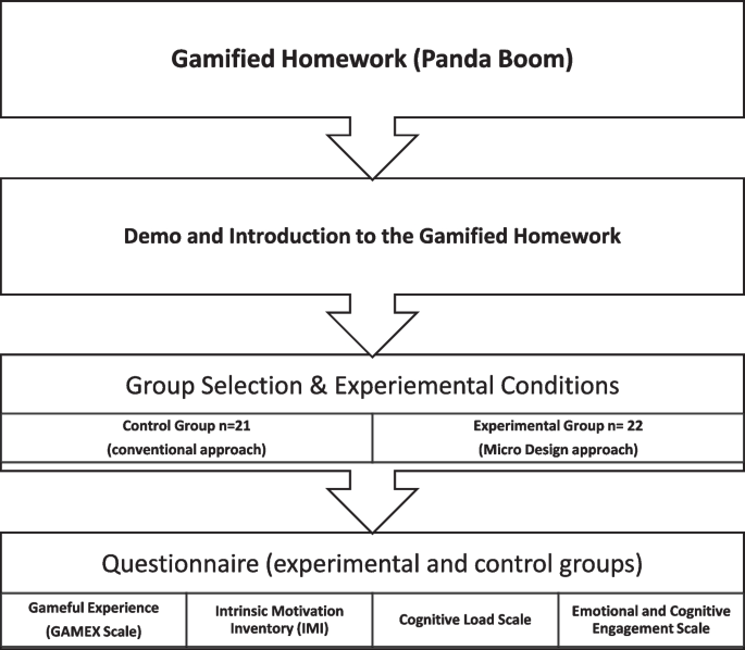 Gamified ECL Set HW Gamified ECL Set HW