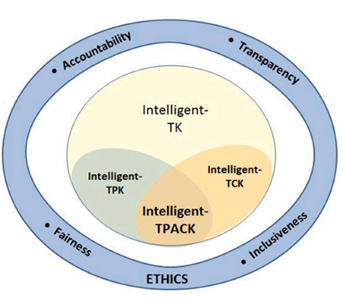 artificial intelligence in education emerging technologies models and applications figure 1