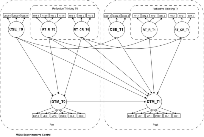 experiments need control group figure 1