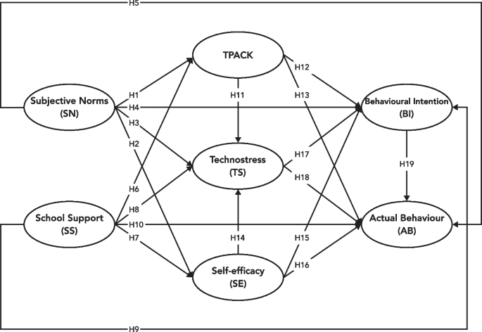 problem solving and learning cycle figure 1