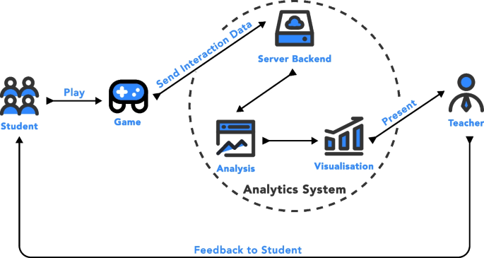 problem solving and learning cycle figure 4