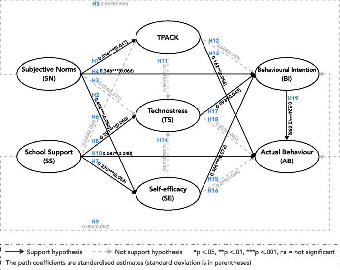 problem solving and learning cycle figure 5