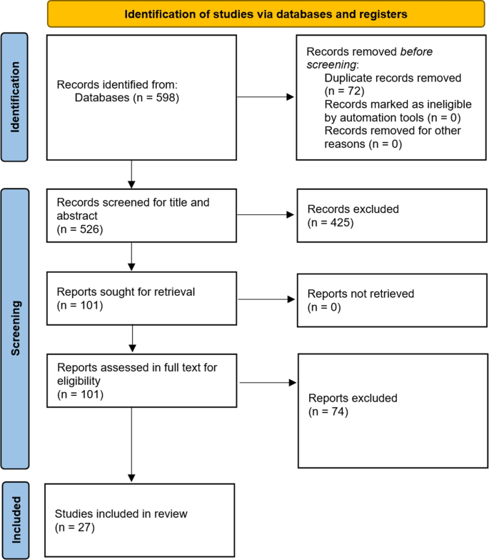 goals of literature review pdf figure 1