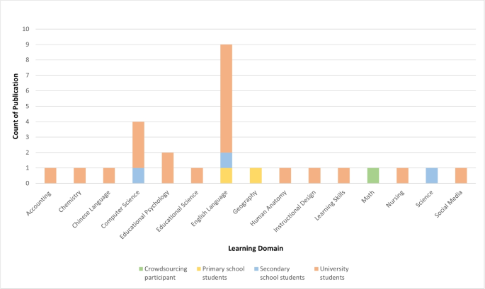 goals of literature review pdf figure 3