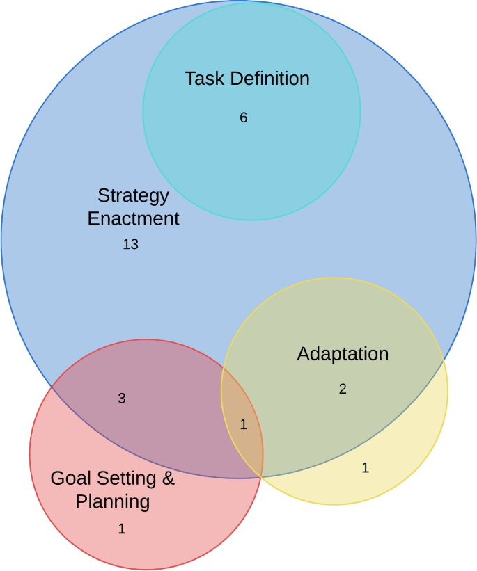 goals of literature review pdf figure 4