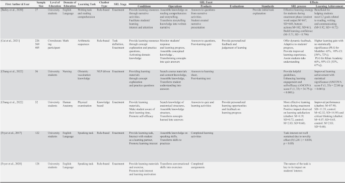 goals of literature review pdf figure 5