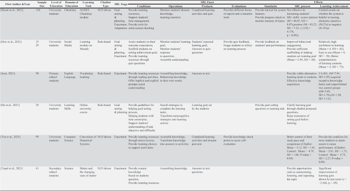 goals of literature review pdf figure 6
