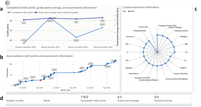 qualitative research form of data collected figure 1