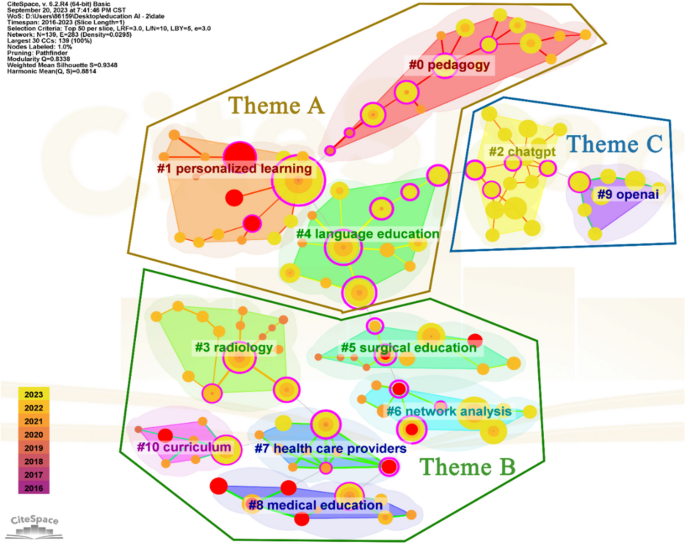 detailed patent landscape visualization showing AI technology clusters with hexagonal color-coded nodes