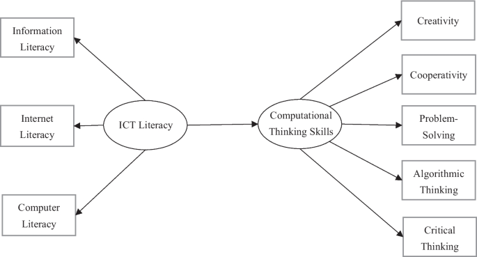 Exploring the effects of secondary school student&rsquo;s information 