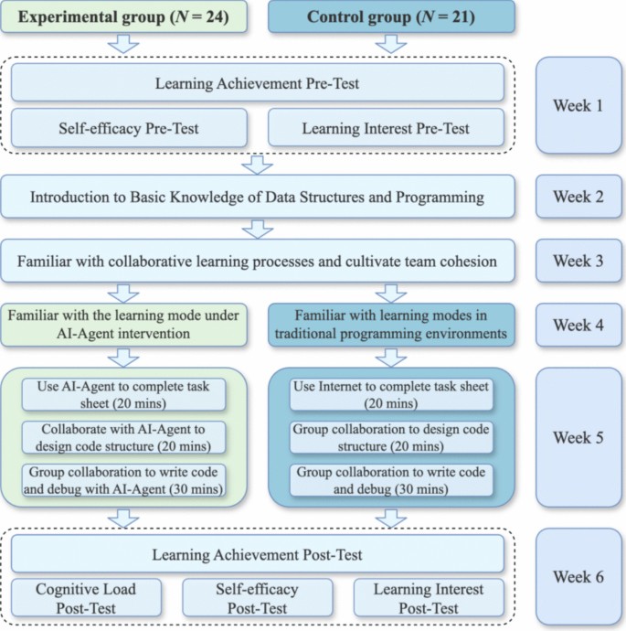 Impact of AI-agent-supported collaborative learning on the learning ...