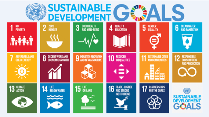 Population Ecological Footprint And The Sustainable Development Goals Springerlink