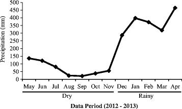 statistical analysis microsoft excel 2010 amazon