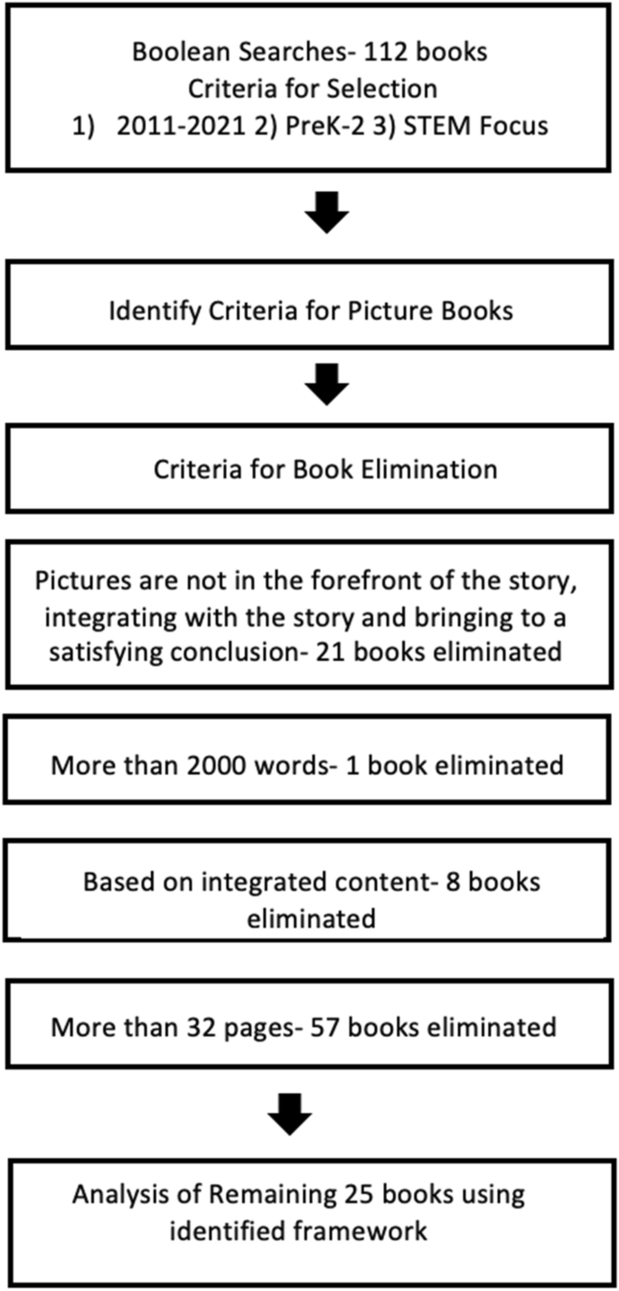 Picturebooks in the Primary Grades: Representation and the Stories Shared  About Who Belongs in STEM | SpringerLink