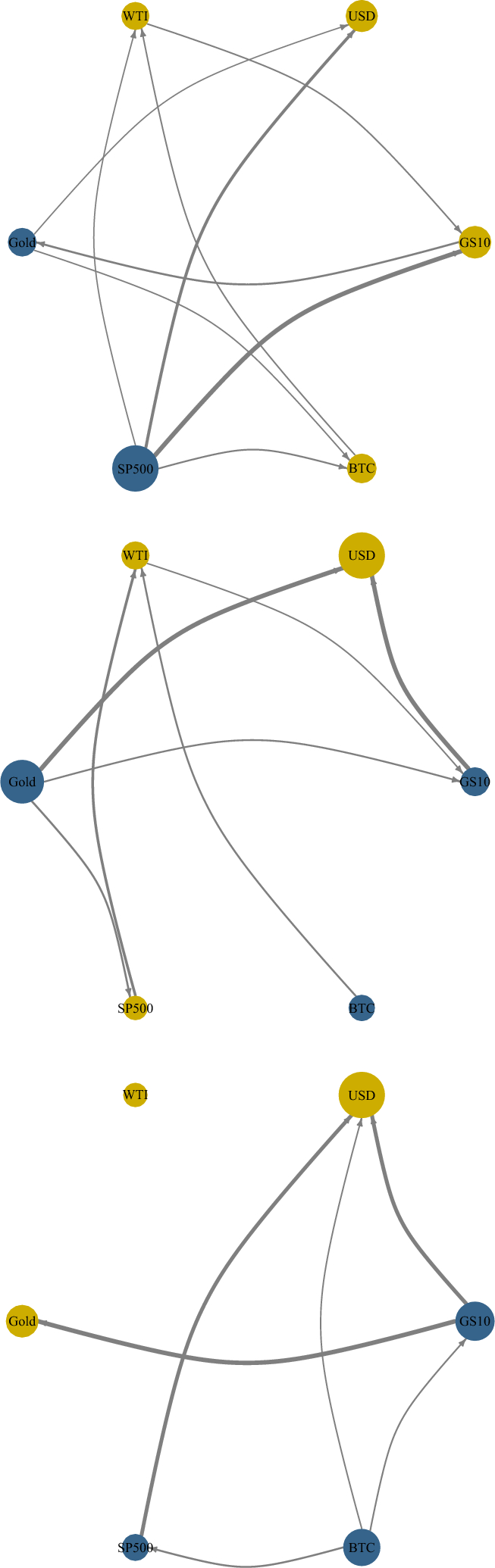 Time-varying return correlations and spillovers between bitcoin and  traditional assets: the impact of COVID-19 and US monetary policy |  Economic Change and Restructuring | Springer Nature Link