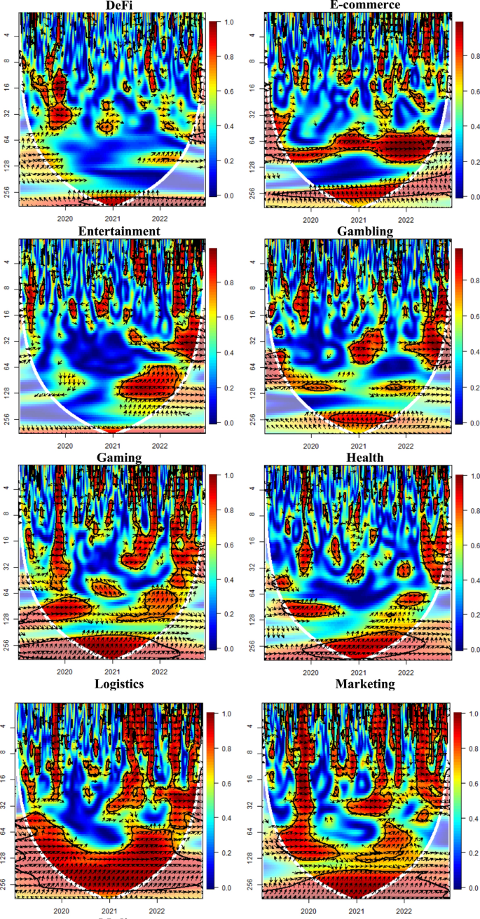 Time and frequency domain relationship between investor sentiment and  sectoral cryptocurrencies | Economic Change and Restructuring