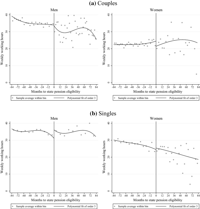 Mental Health Effects Of Retirement Springerlink