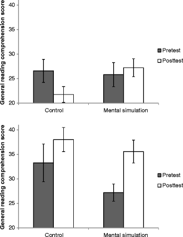 Effects Of A Reading Strategy Training Aimed At Improving Mental Simulation In Primary School Children Springerlink