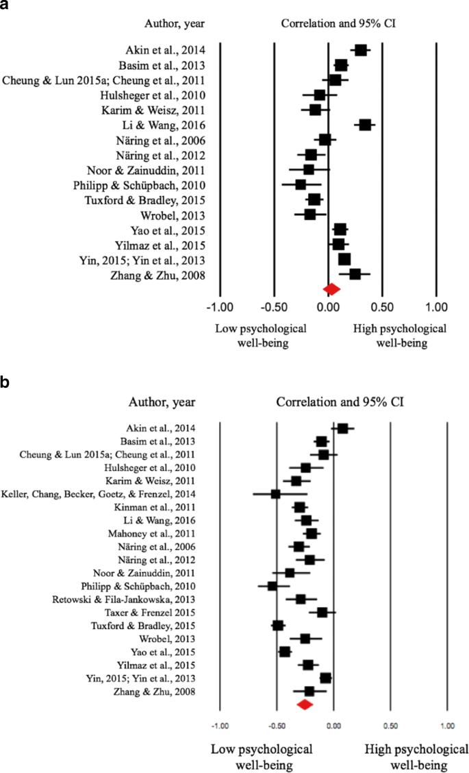 Antecedents And Consequences Of Teachers Emotional Labor A Systematic Review And Meta Analytic Investigation Springerlink
