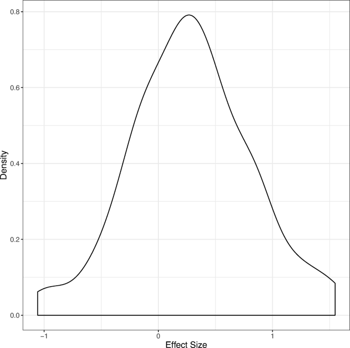 research paper about assessment figure 3