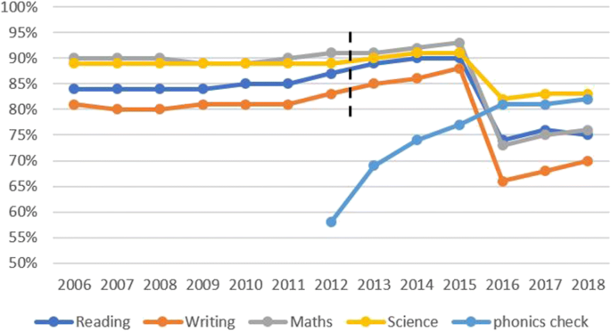 Spelling Assessment K-1 | Synthetic Phonics | LLLL | Exclusive Digital  Analysis