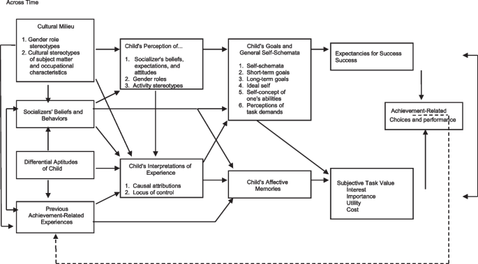 explain how critical thinking skills contribute to success in stem occupations figure 1