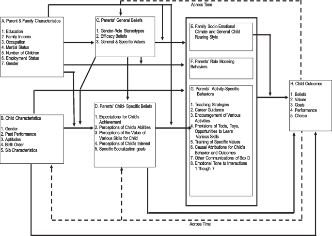 explain how critical thinking skills contribute to success in stem occupations figure 2