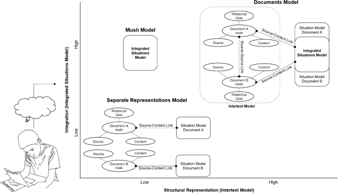 k 12 education research figure 1