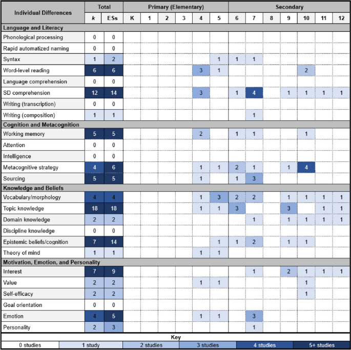 k 12 education research figure 3
