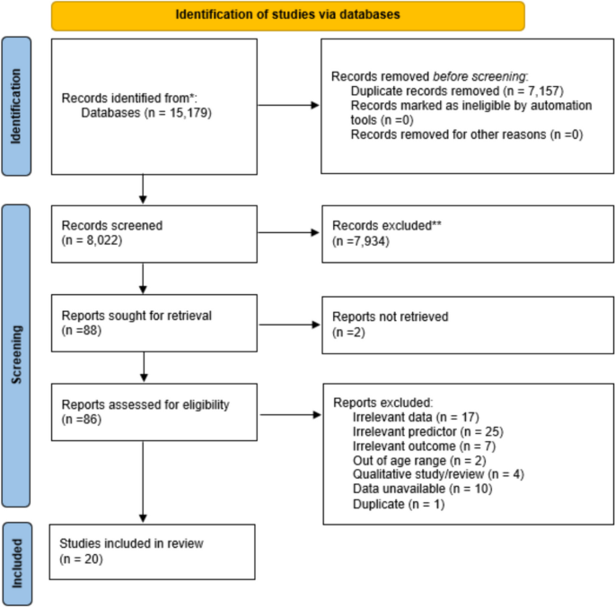 data analysis methods in quantitative research figure 1
