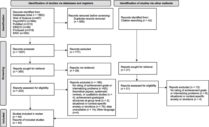 theoretical and empirical research examples figure 1