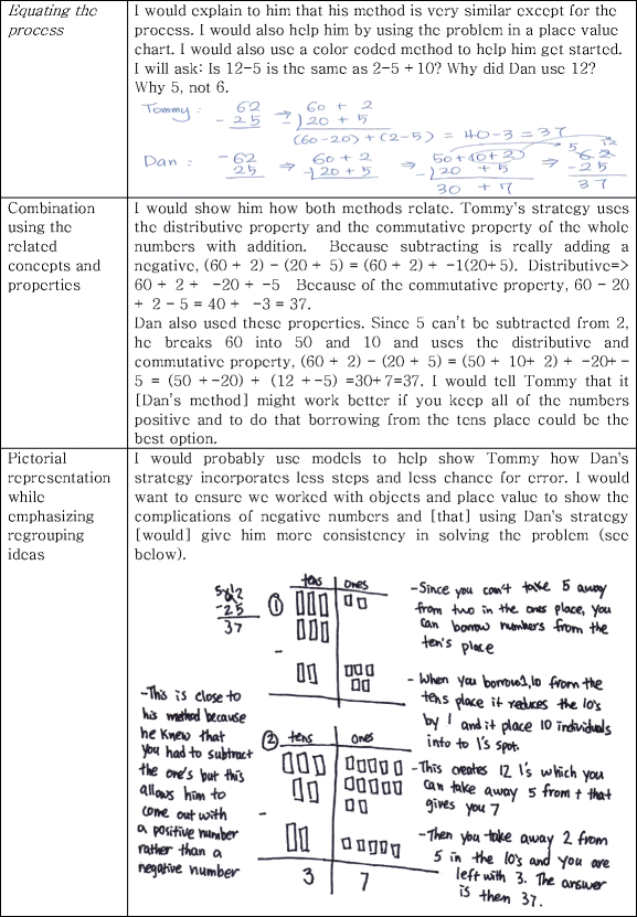 figure c