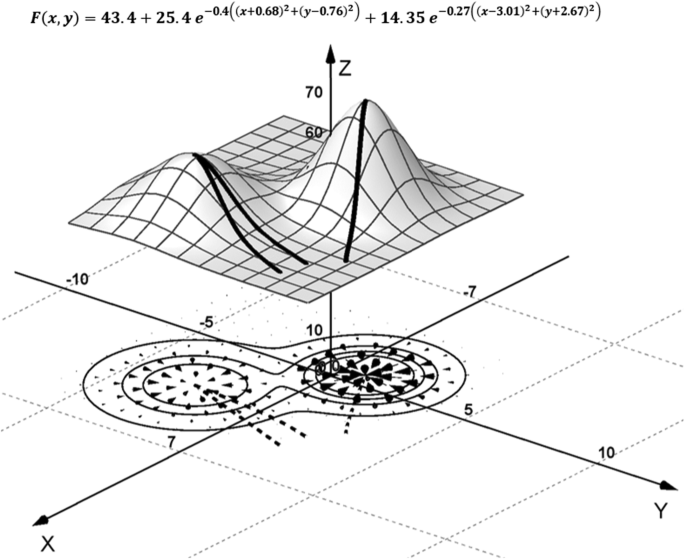 thomas calculus 11th edition solution 1.5 and 1.6 thomas calculus 11th edition solution 1.5 and 1.6
