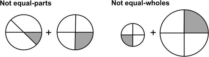 two conceptions of fraction equivalence springerlink