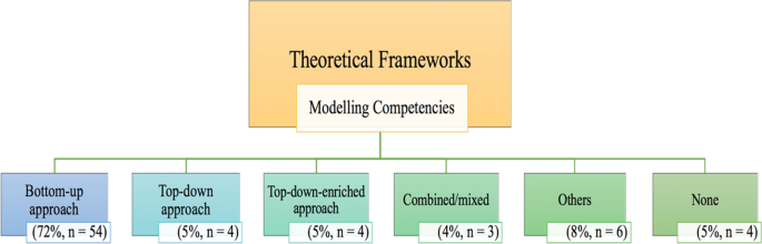 mathematical modeling essay figure 5