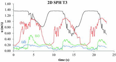 figure 16