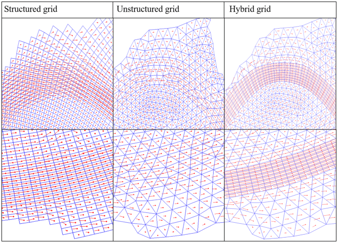 The influence of grid shape and grid size on hydraulic river modelling  performance | SpringerLink