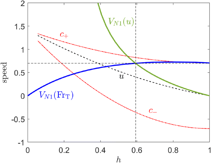 figure 19