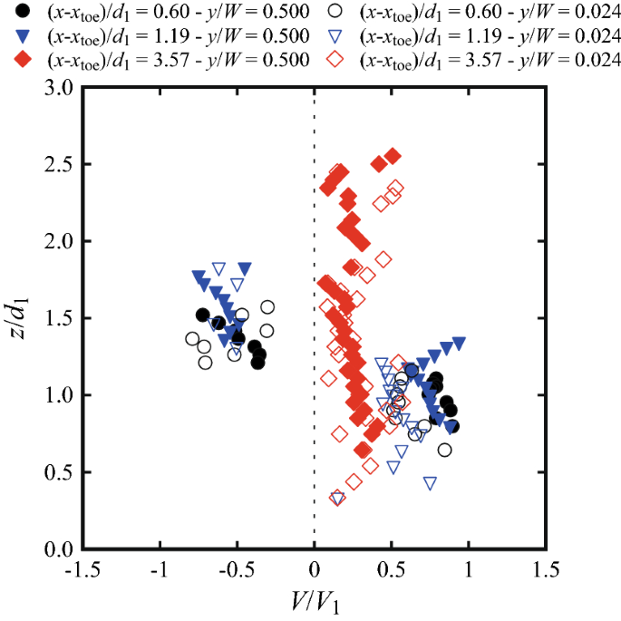 figure 19